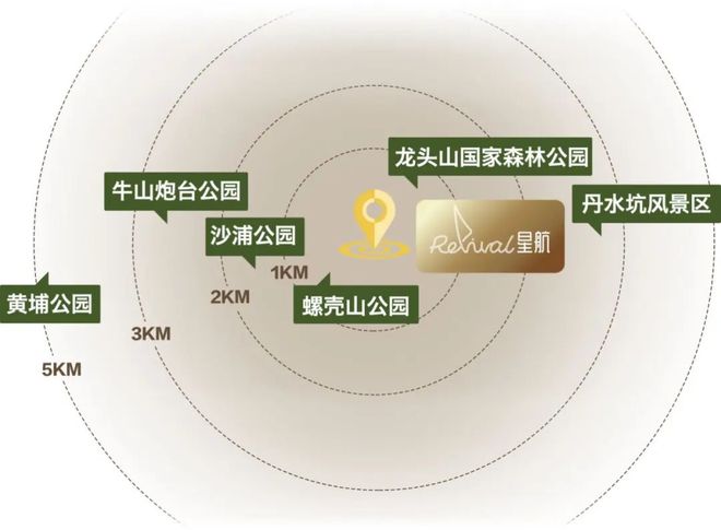 TOD- VIP预约专线-星航TOD欢迎您爱游戏(ayx)〔售楼中心〕越秀滨江星航(图5)