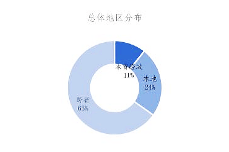 ！大批人已抵达！警方紧急提醒AYX爱游戏近6万人涌向杭州(图5)
