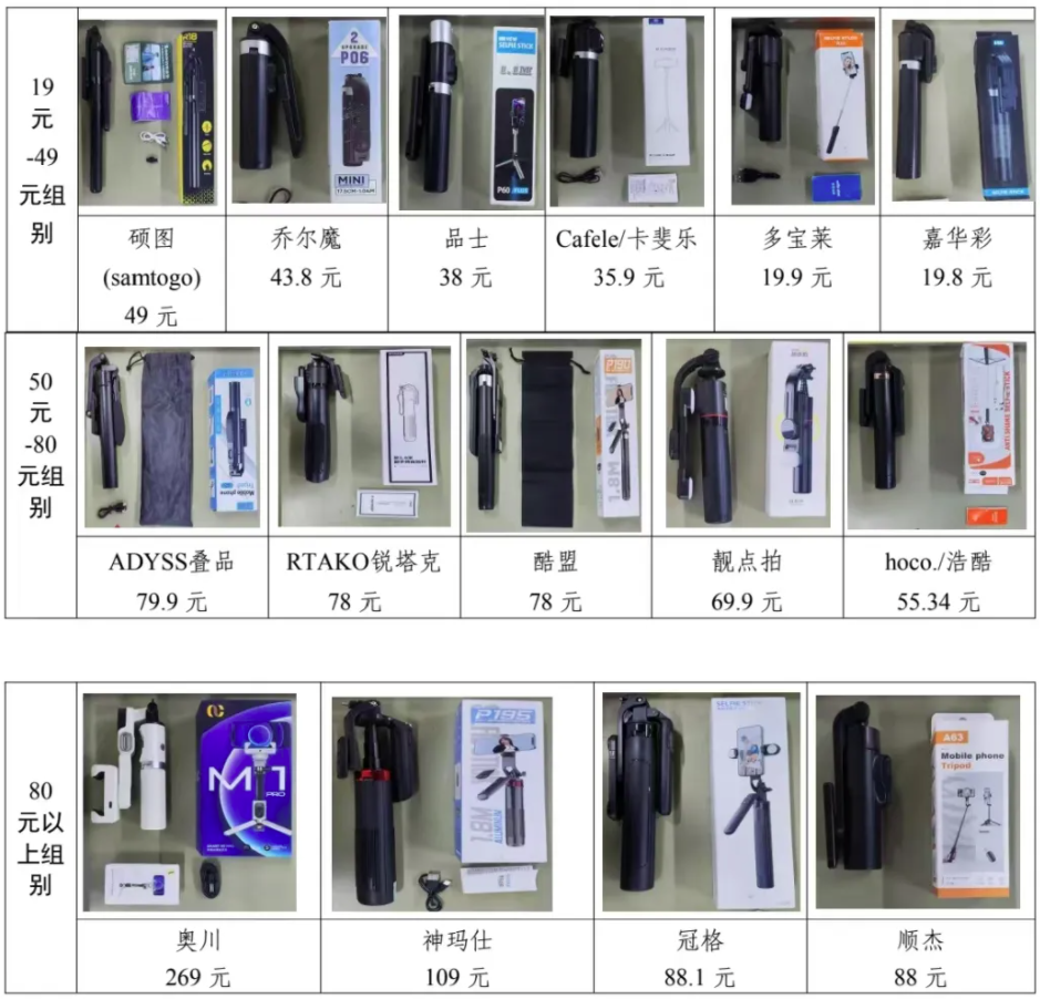 费者权益保护委员会2024年自拍杆商品比较试验结果公告爱游戏(ayx)网购自拍神器如何“避坑”？——广西消(图4)